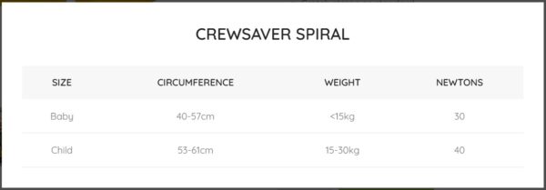Screwsaver Spiral Size Chart