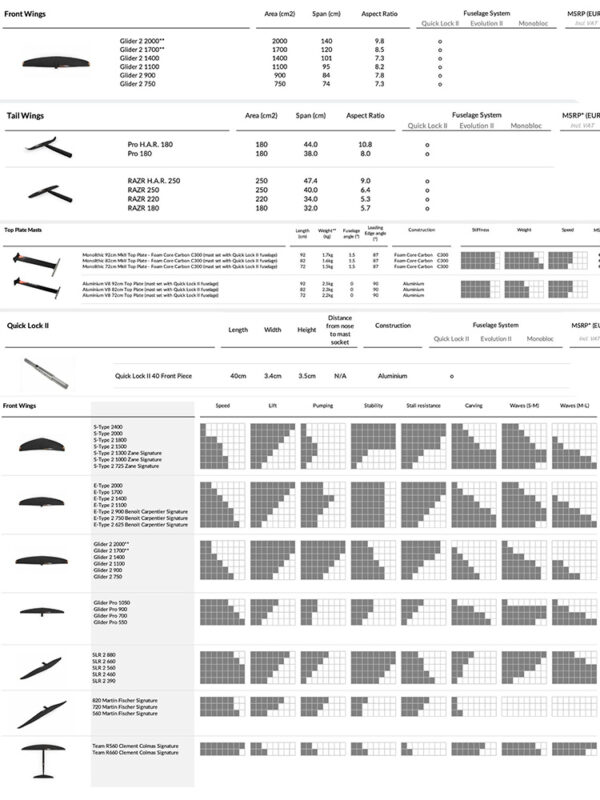 STARBOARD GLIDER 2 SPEC SHEET