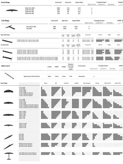 STARBOARD GLIDER PROSPECS