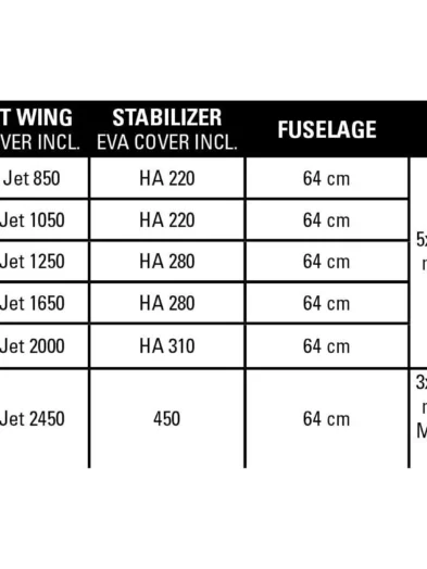 2024 Ultra jet foil semi-complete