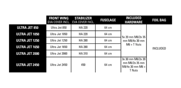 2024 Ultra jet foil semi-complete