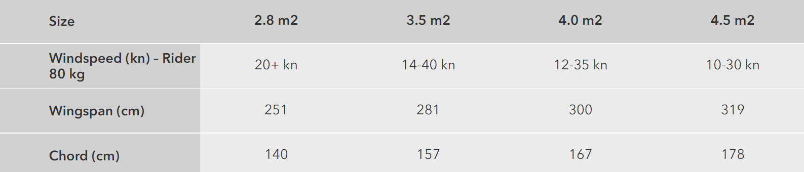 Ensis score V3 specifications