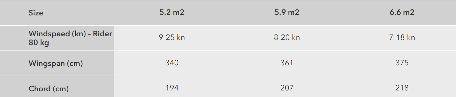 Ensis score V3 specifications