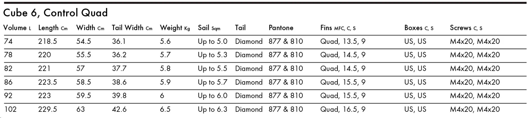 Quatro-Cube-Specs