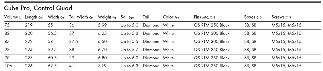 Quatro-cube-specs