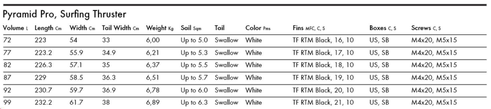 Quatro-pyrimid-specs