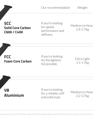 Mast_Specifications