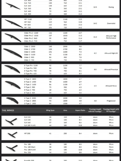 Starboard foil specs