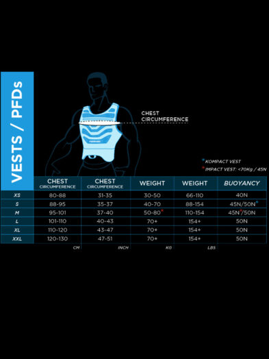 WIP PFD Size Chart